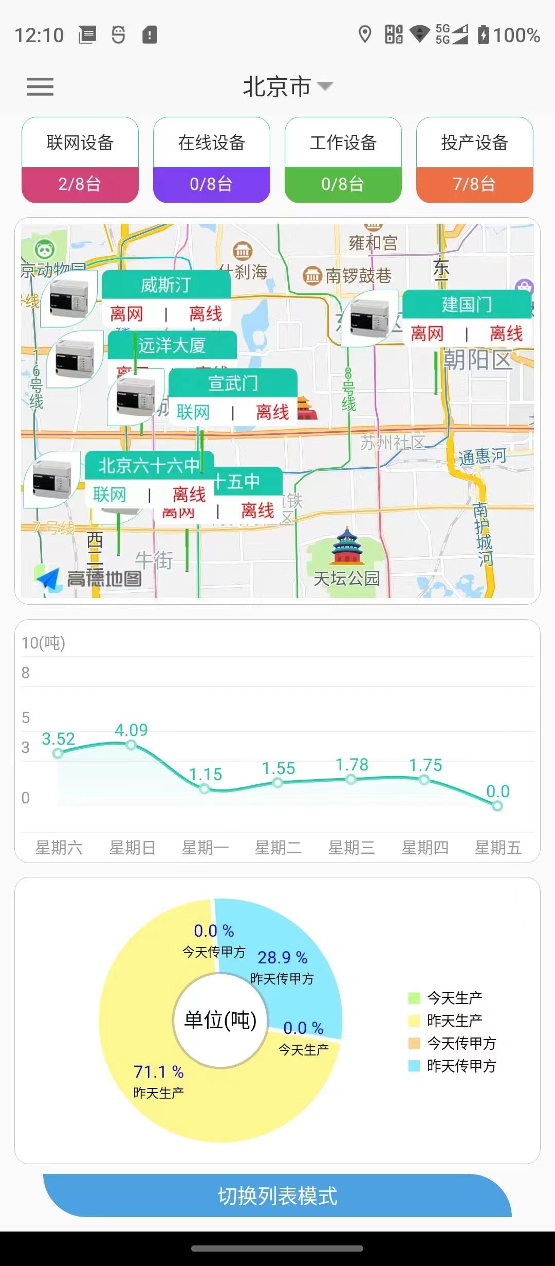 廚房垃圾工業(yè)互聯(lián)網(wǎng)解決方案及軟件平臺(tái)